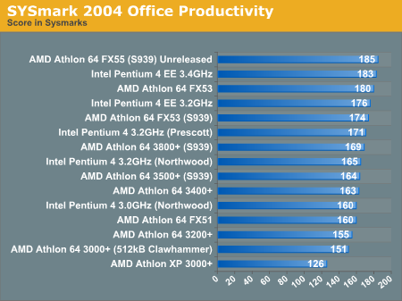 SYSmark 2004 Office Productivity
